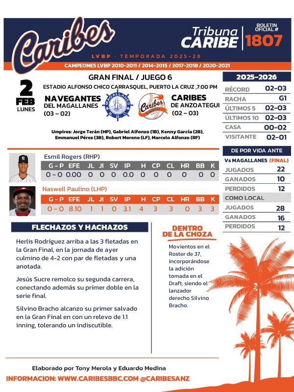 Portada Tribuna Caribe Edición 80